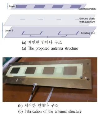 Fig. 1.  The  proposed  4×1  ACFPA  array  antenna  structure.
