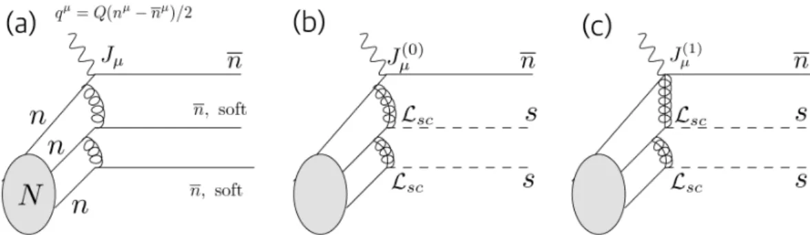 Fig. 2. Schematic descriptions on the spetator interaction for PDF in the largx x limit