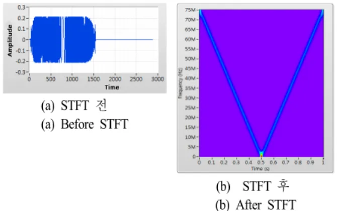 Fig.  5.  Pulse  compression  result  of  pulse  and  frequency  modulation  pulse.