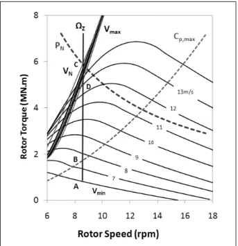 Fig.  11  FSFP  control  strategy