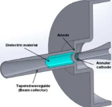 Fig.  1.  High  power  electromagnetic  circuit  on  the  basis  of  dielectric  wake-field  accelerator.