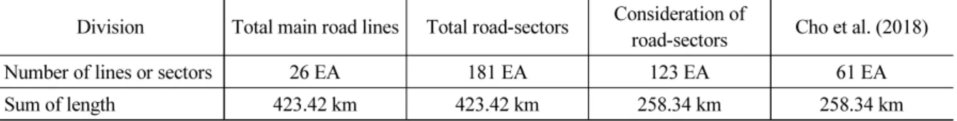 Table 4. Consideration main road-lines and sectors for quantitative indexes and economic evaluation in Seoul Division Total main road lines Total road-sectors Consideration of 
