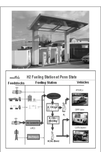 Fig.  4  Penn  state  수소/HCNG충전소  전경  및  공급도면