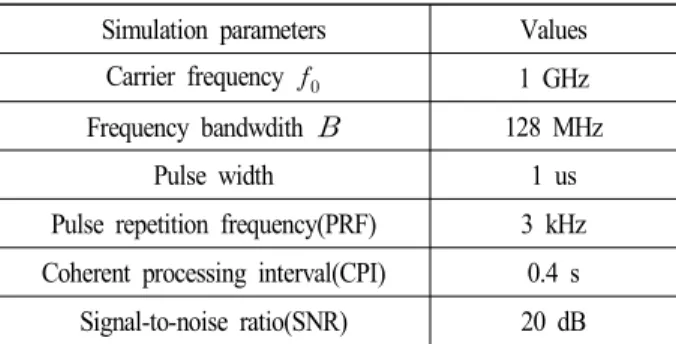 Table  1.  Simulation  parameters.