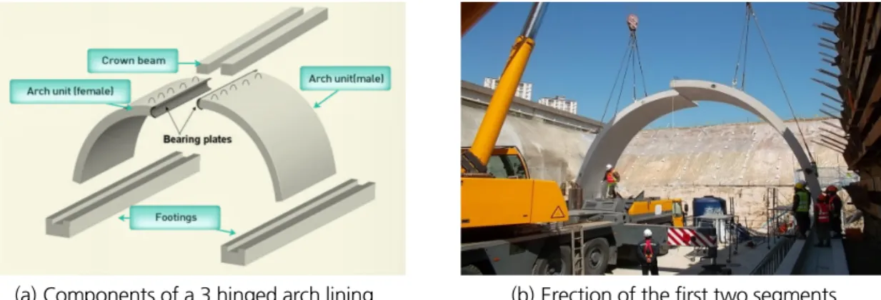 Fig. 2. A precast arch structure used for this study