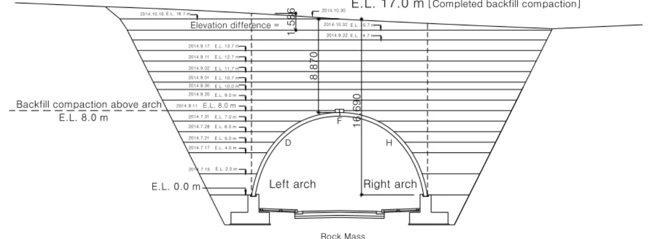 Fig. 6. Installed location of strain gauges in steel bars for the left arch