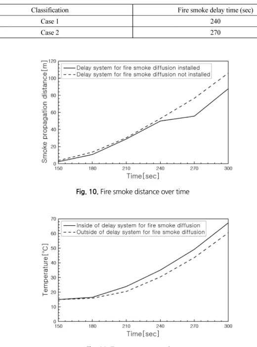 Table 8. Analysis result