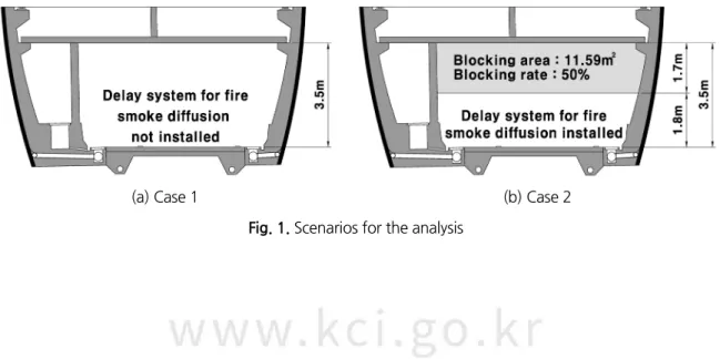 Fig. 1. Scenarios for the analysis
