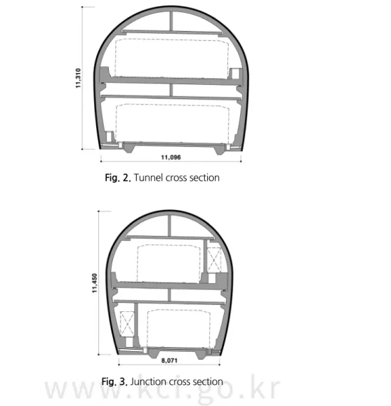 Fig. 2. Tunnel cross section