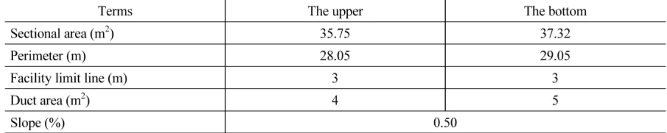 Table 2. Tunnel specification