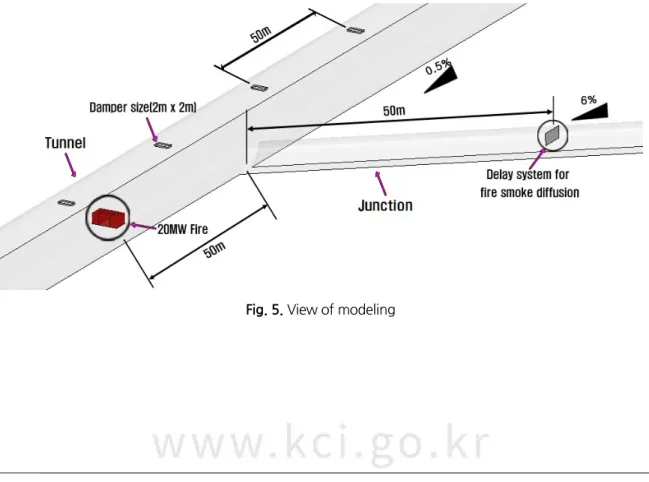 Fig. 5. View of modeling