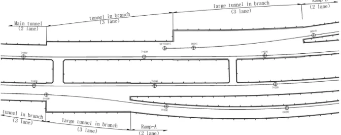 Fig. 3. Road alignment plan in branch section (Seoul ○○○ tunnel)