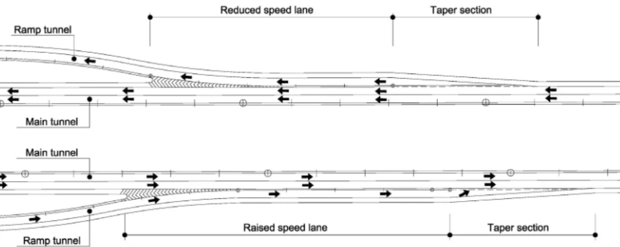 Fig. 4. Road alignment plan in branch section– reduced speed section (up), raised speed section (down) 단층 터널을 복층터널로 계획하는 경우, 단면 구성요소들에 대하여 결정하여야 한다