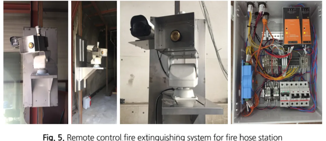 Fig. 5. Remote control fire extinguishing system for fire hose station