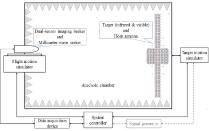 Fig.  1.  Configuration  of  HILS  system.
