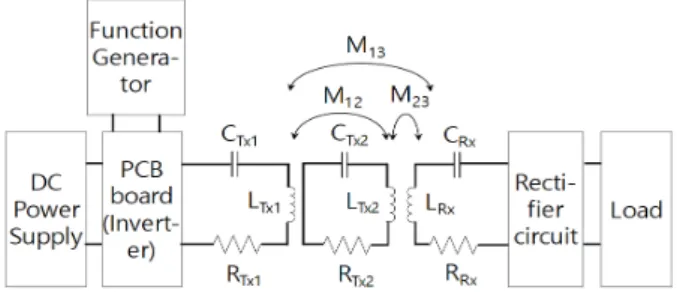 Fig.  6.  Measurement  system  and  circuit.