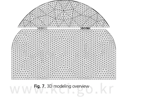 Fig. 7. 3D modeling overview