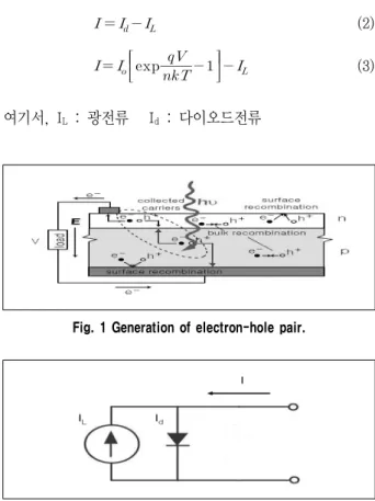Fig.  1  Generation  of  electron-hole  pair.