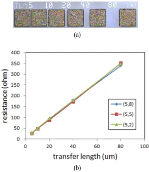 Fig.  4.  Fabricated  T-gate  pattern(a)  and  T-type  gate  elec- elec-trode(b).