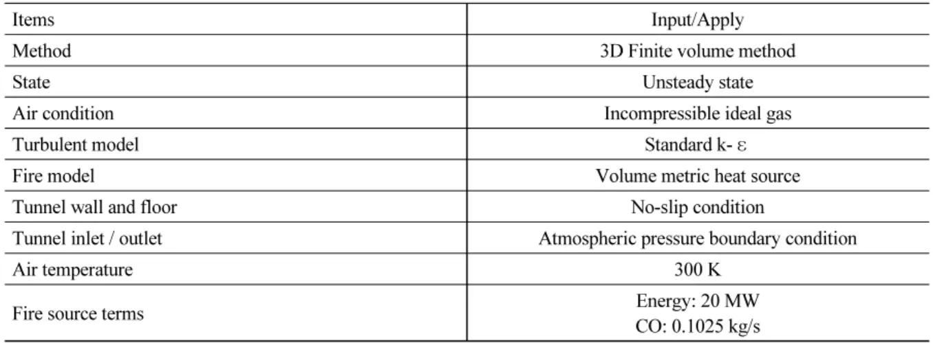 Table 2. Boundary conditions &amp; calculation method