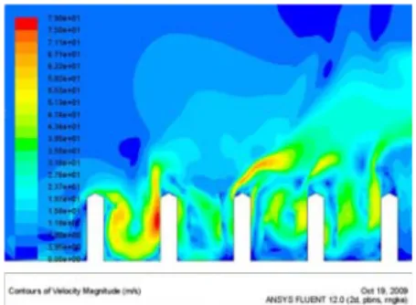 Fig.    7  wind  velocity  contour  at  building arrangement 