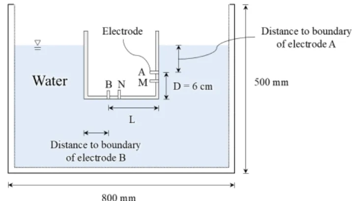 Fig. 8. Schematic diagram of experiment for checking the boundary effect