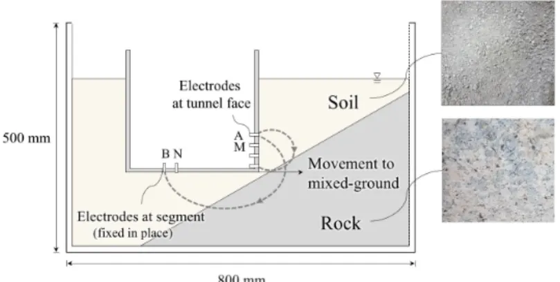 Fig. 11. Schematic diagram of experiment for modelling mixed-ground prediction