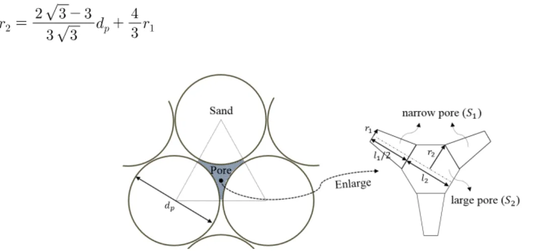 Fig. 1. Schematic view of conceptual pore model in water saturated sands (Park et al., 2015)