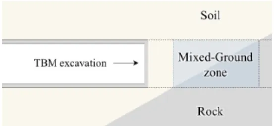 Fig. 2. TBM approaching mixed-ground