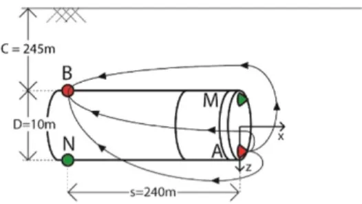 Fig. 3. Electrode array at TBM for forward probing (Schaeffer and Mooney, 2016)