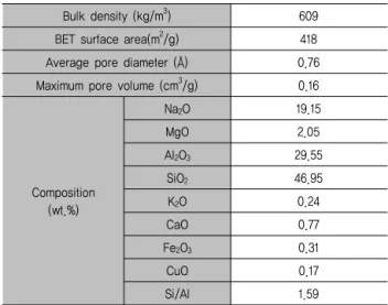Table  1.  Analysis  of  adsorbent 