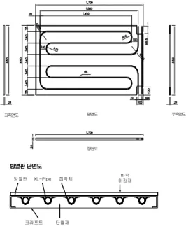 Fig. 1 Comparison of wet and dry floor heating  systems 2.2 온돌 실험체 본 실험은 ADD웰빙테크 연구소내 3.6m(L) × 3.4m(D) × 2.2m(H)규모의 실내공간에 습식·건식 바닥난방시스템을 각각 설치하여 실험하였다