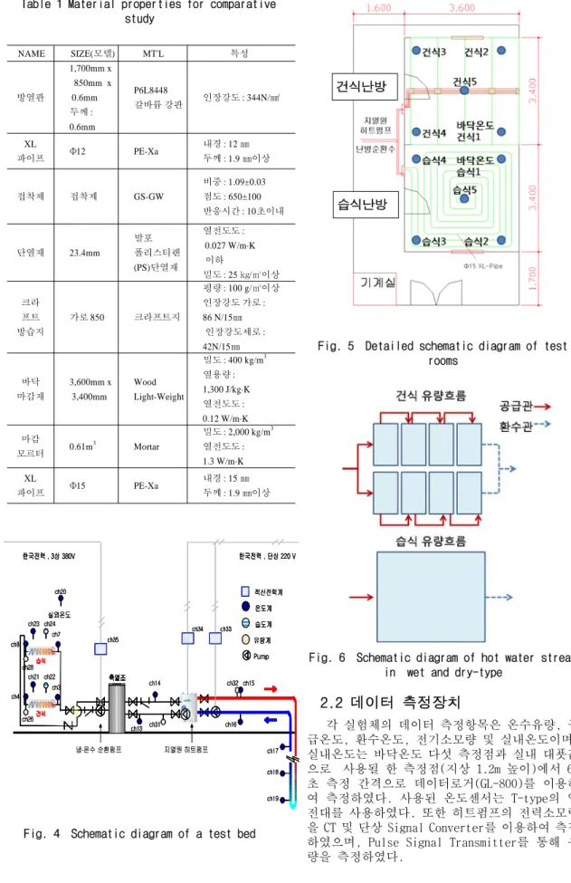 Fig. 5  Detailed schematic diagram of test  rooms