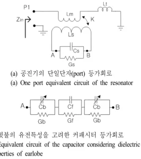 그림  2.  제안된 공진기의 간략화된 등가회로