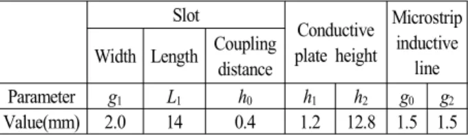 Table  2.  Dimensions  of  the  designed  resonator.