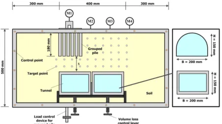 Fig. 2. Layout of model test equipment