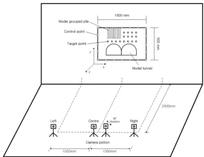 Fig. 8. Photogrammetry measurement method (Kong et al., 2016)