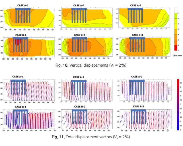 Fig. 11. Total displacement vectors (V L  = 2%)