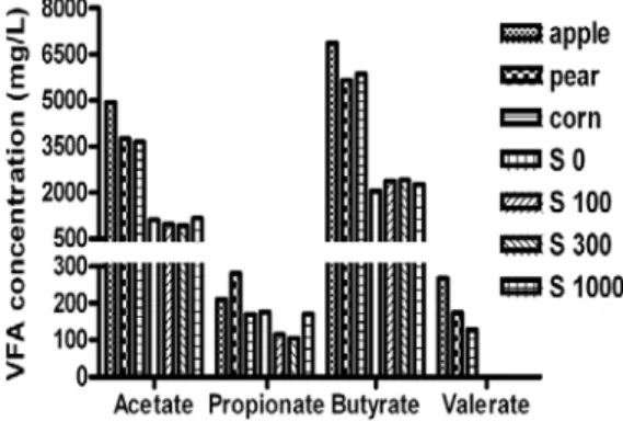 Table  3.  Comparison  of  the  hydrogen  obtained  in this study to those cited in the literature