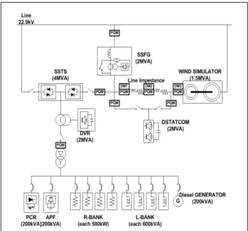 Fig.  1  System  configuration  of  Power  Quality  Test  Center
