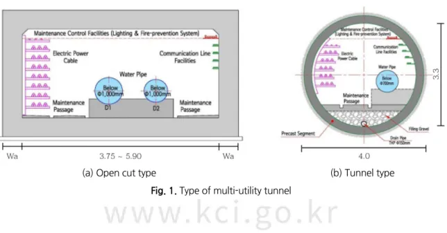 Fig. 1. Type of multi-utility tunnel