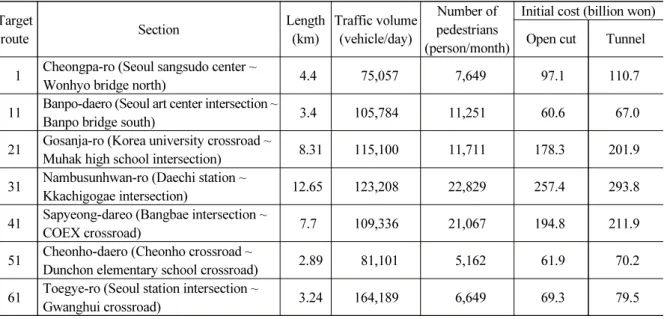 Table 3. Status of seven section of the whole section Target