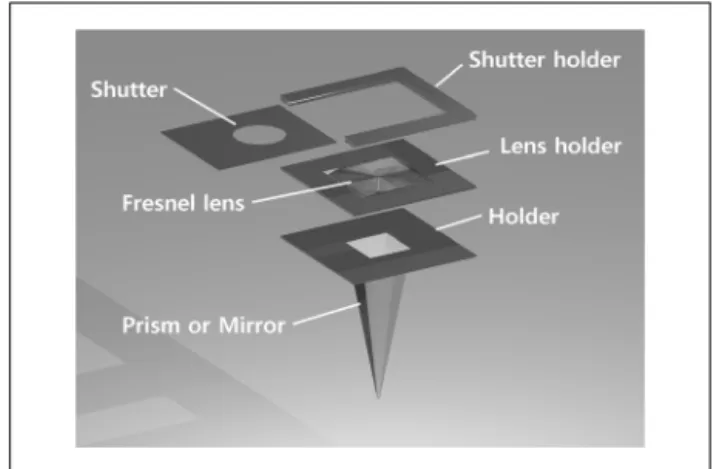 Fig.  3  A  design  of  solar  cell  electrode  grid Fig.  4  Concentration  system  and  shutter