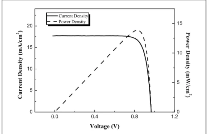 Fig.  7  A  inner  view  of  mirror  system Fig. 8 Current-voltage, power-voltage characteristics of 1 Sun  solar  simulation 0 2000 4000 6000 800004008001200160020002400 0.0 22.043.965.987.9 109.9131.8 Concentration (Sun) 