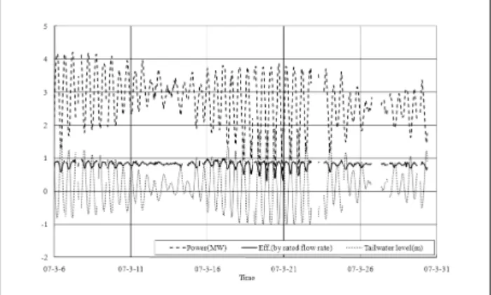 Fig.  4  Rated  flow  rate  of  circulating  water