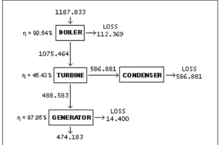 Fig.  8  Energy  Balance  without  Heat  Pump