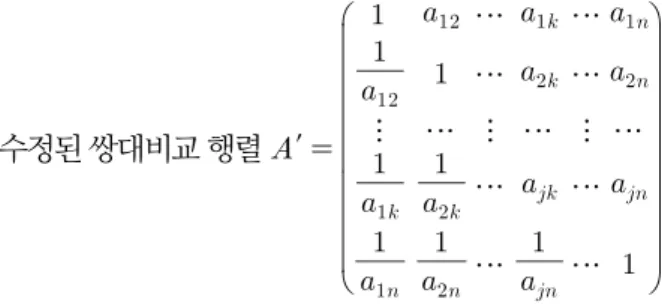 Table 1. The fundamental scale of absolute numbers (Saaty, 1990)
