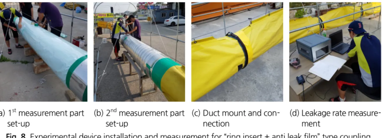 Fig. 8. Experimental device installation and measurement for “ring insert + anti leak film” type coupling