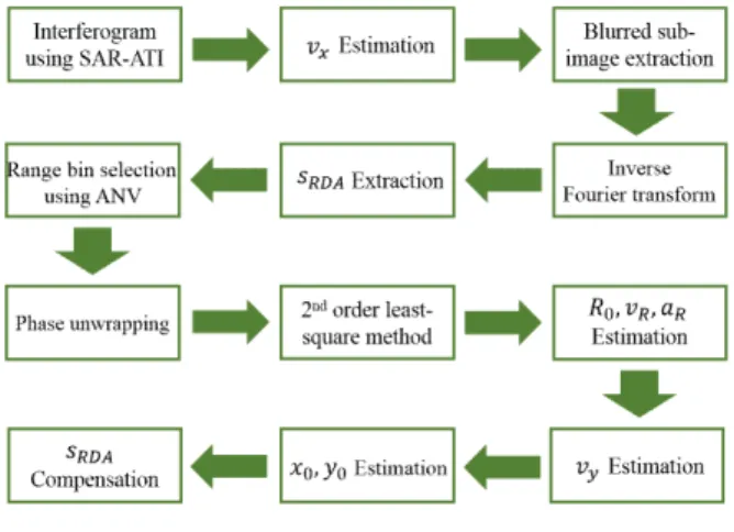 Fig.  2.  Flowchart  of  the  proposed  algorithm.