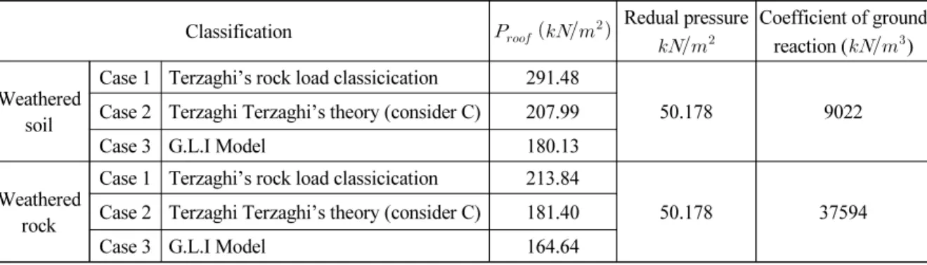 Table 6. Application value of numerical analysis